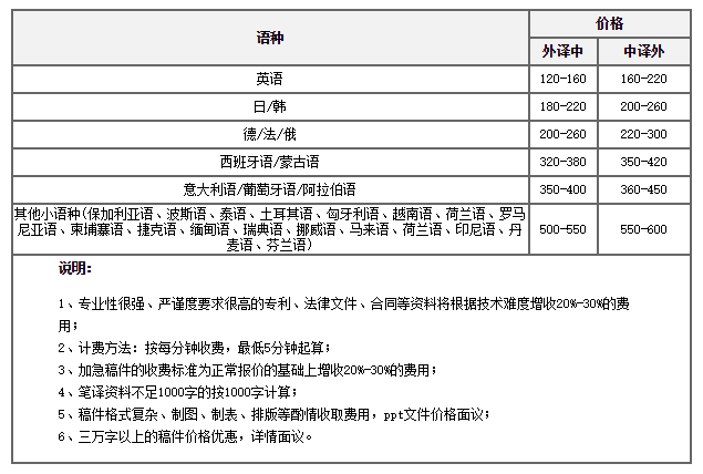 合肥字幕翻譯報(bào)價(jià)表 合肥字幕翻譯報(bào)價(jià)表